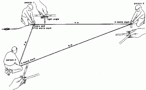 rope method in setting out 2022