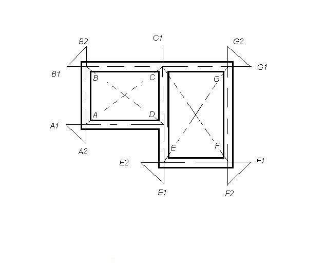 rope method in setting out