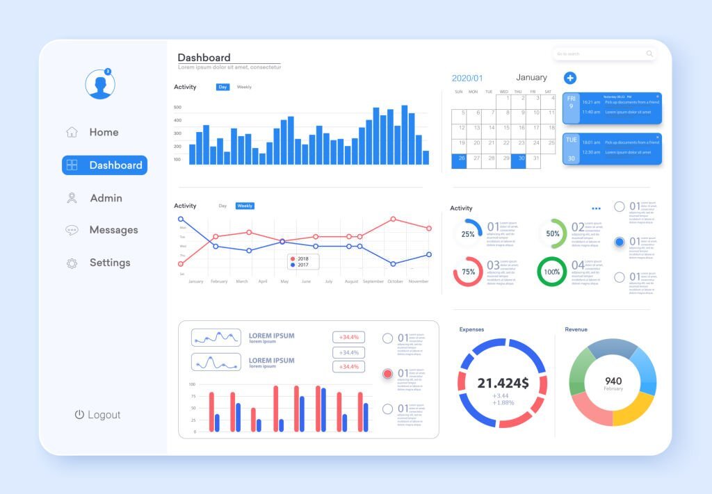 data analytics career